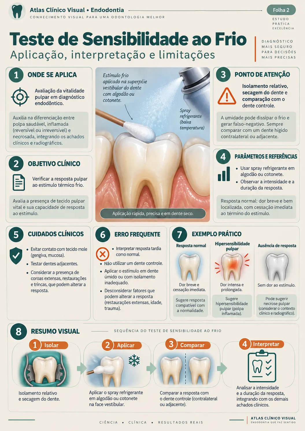 Exemplo de mapa clínico visual de endodontia