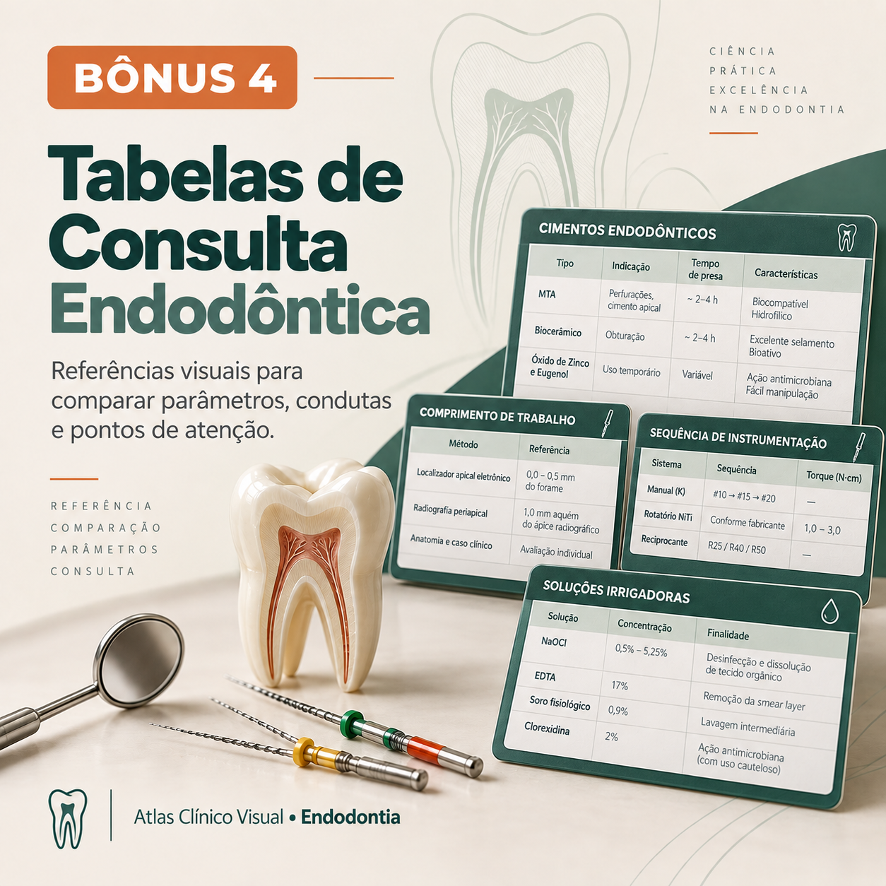 Tabelas de Consulta Endodôntica