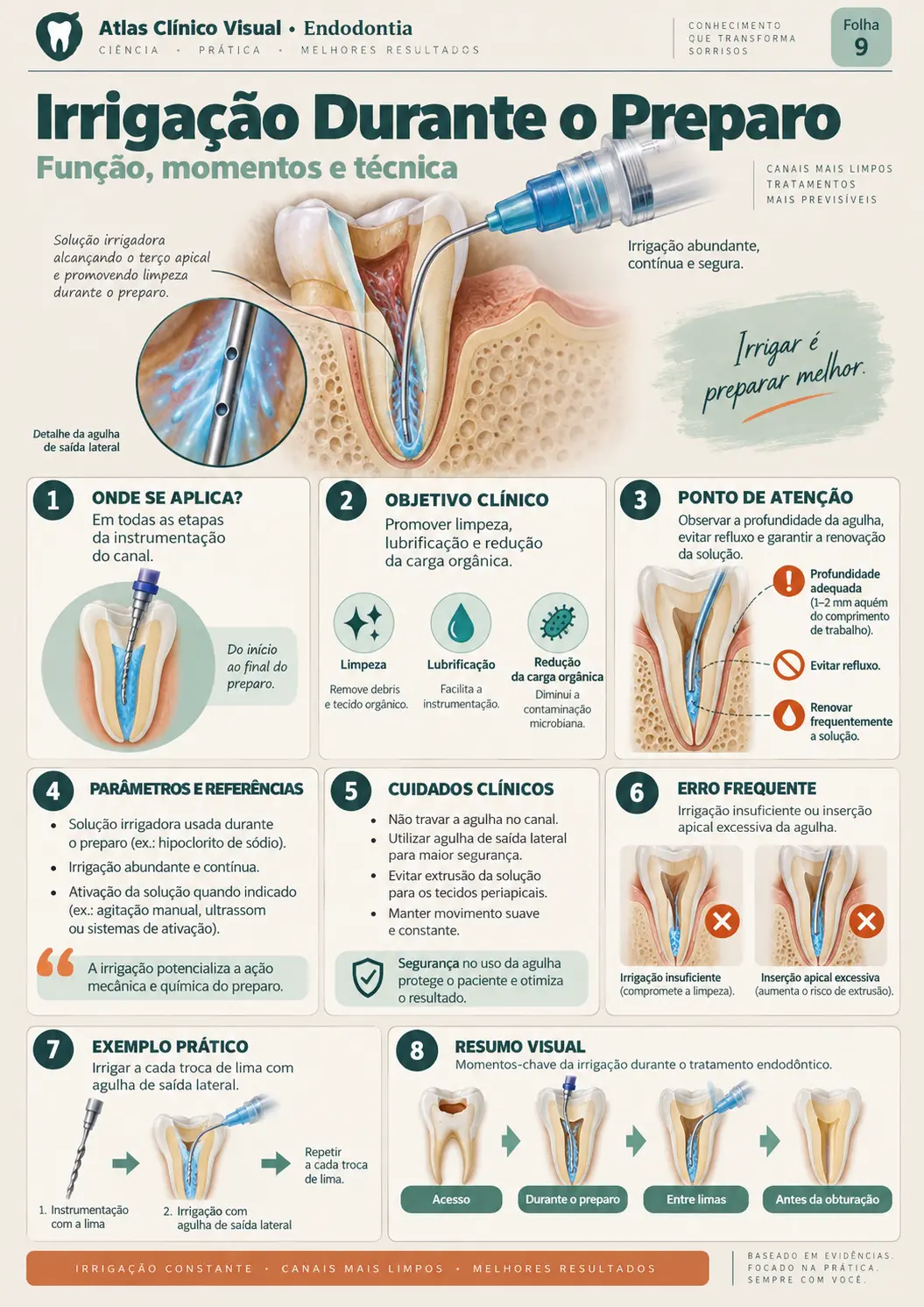 Exemplo de mapa clínico visual de endodontia