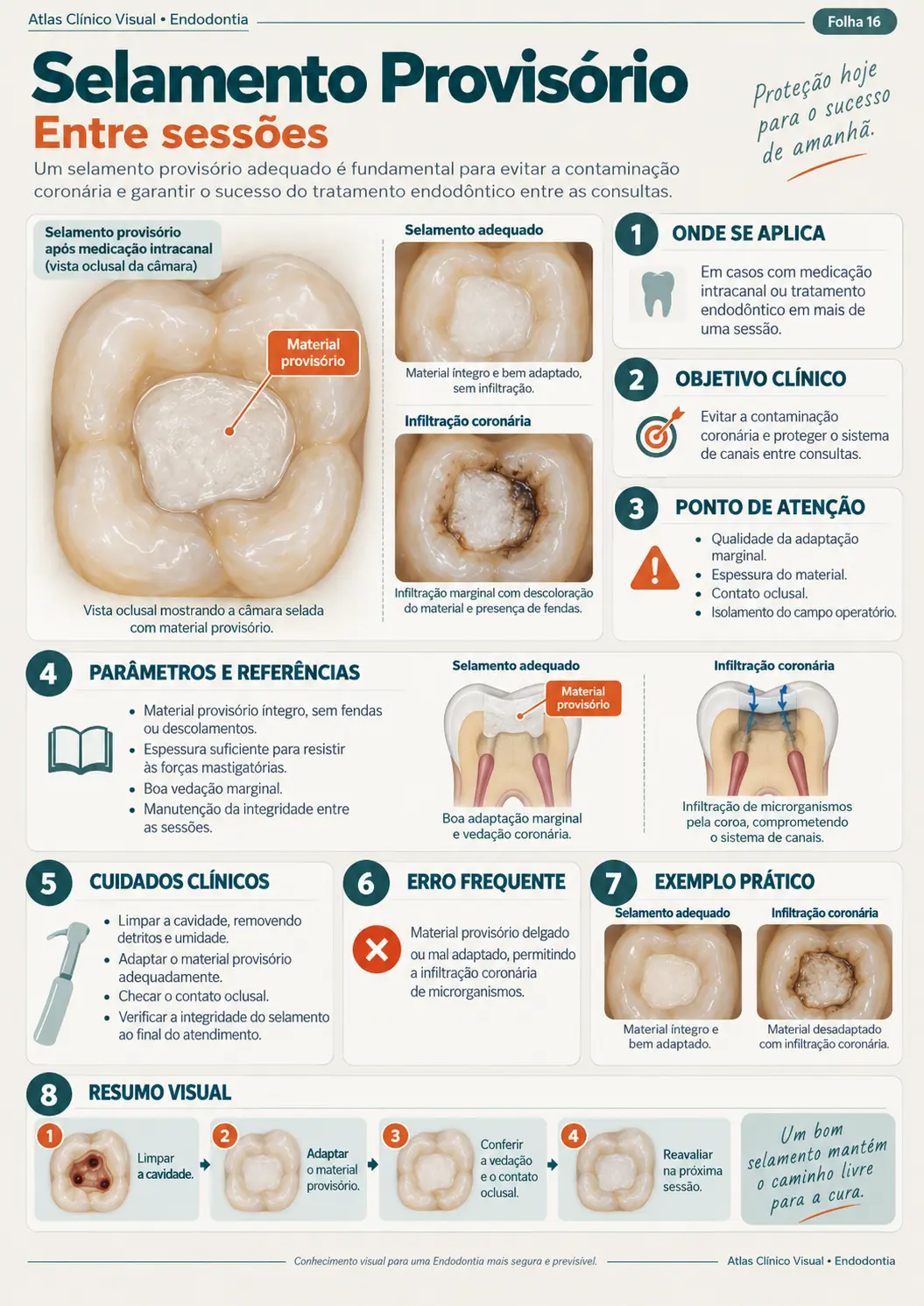 Exemplo de mapa clínico visual de endodontia