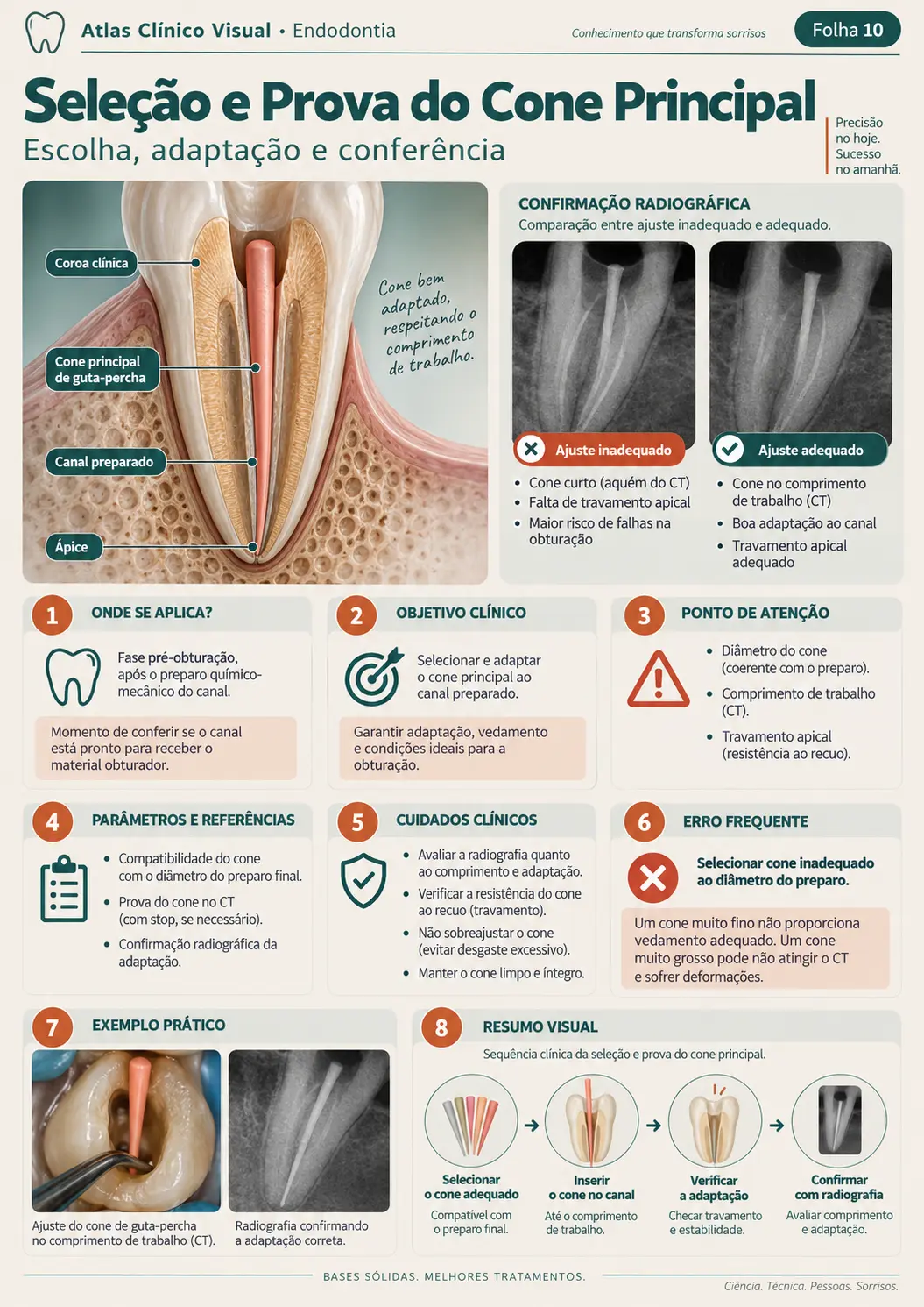 Exemplo de mapa clínico visual de endodontia